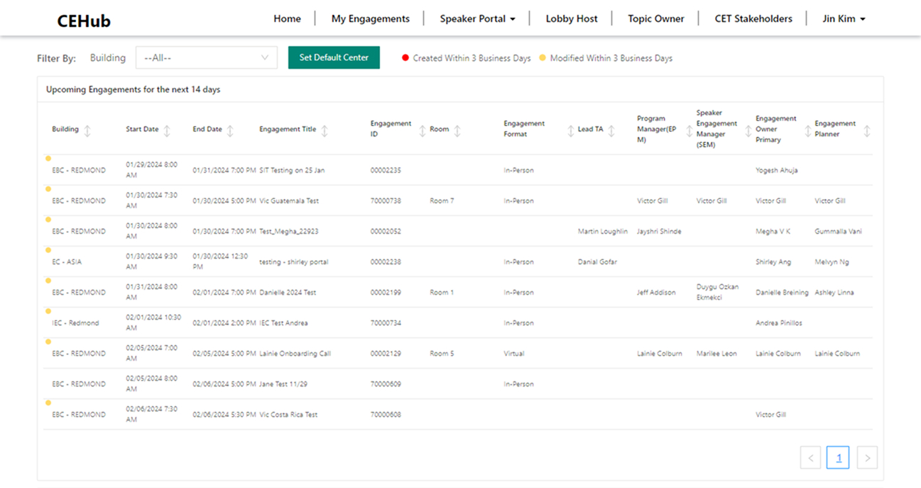 Audit — tool sprawl map